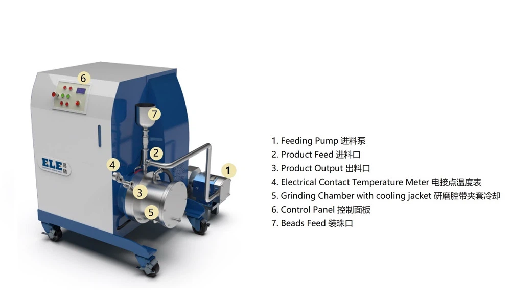Large Capacity Pre-Grinding Mill